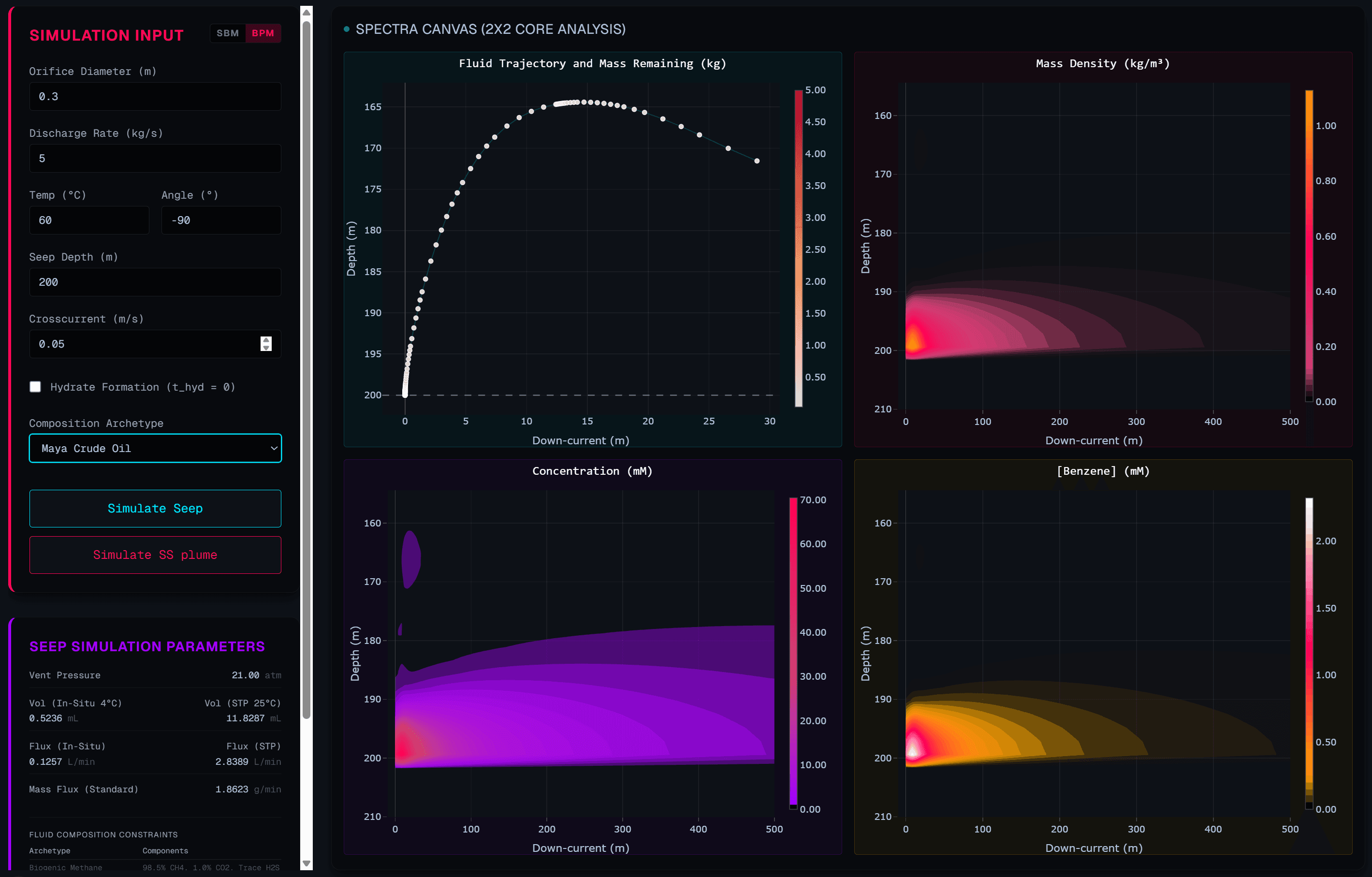 Oil Spill Simulator TAMOC Core Concept